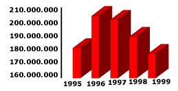 EVOLUCIÓN EN DÓLARES DE LAS EXPORTACIONES DE CUEROS Y ARTÍCULOS DE CUERO BOVINOS EN URUGUAY EN EL ÚLTIMO QUINQUENIO